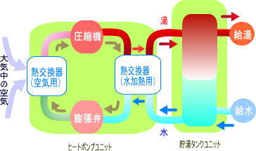 ヒートポンプのしくみ